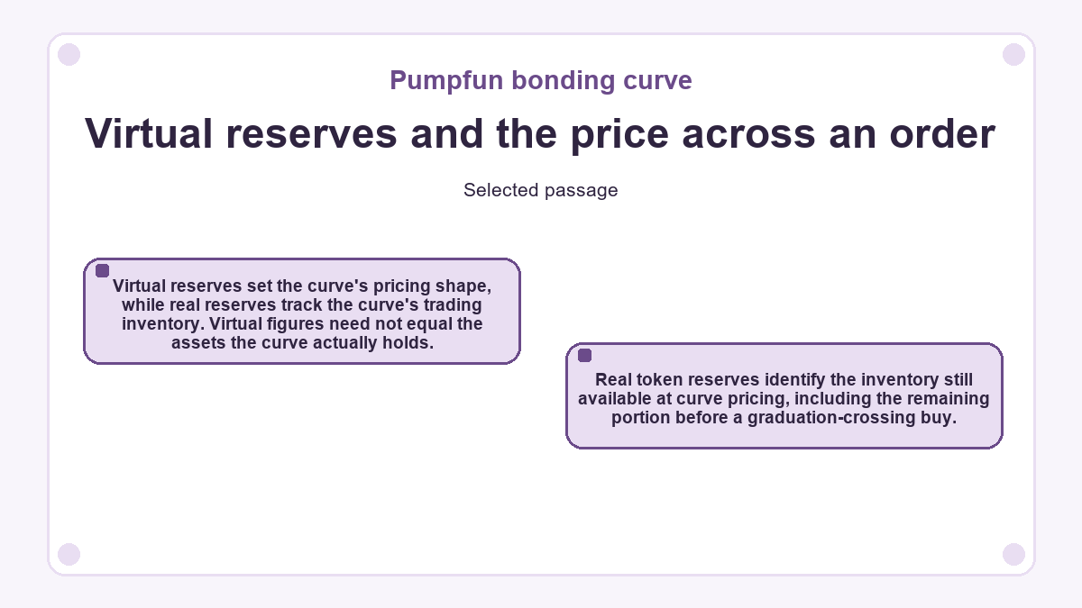 Pumpfun bonding curve: Virtual reserves and the price across an order