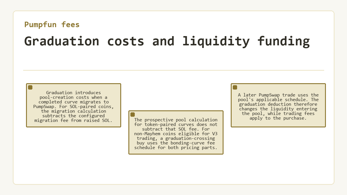 Visual summary: Graduation costs and liquidity funding (Pumpfun fees)