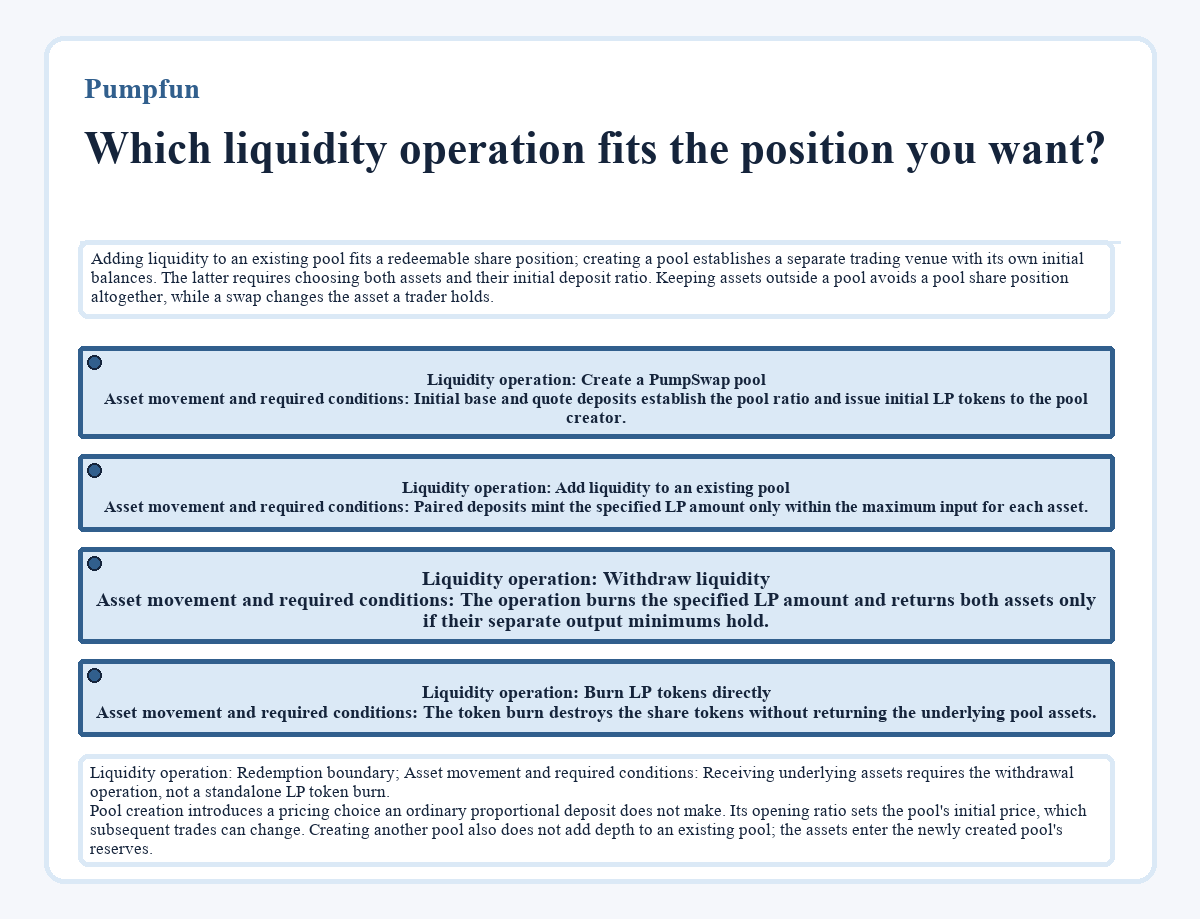Visual summary: Pumpfun: Which liquidity operation fits the position you want?